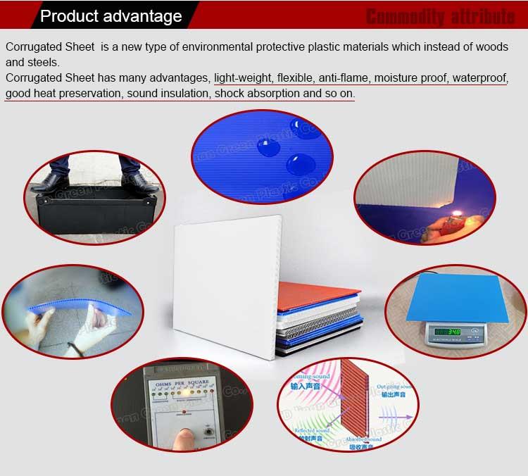 Coroplast Fluted Polypropylene Coroplast Fluted Polypropylene